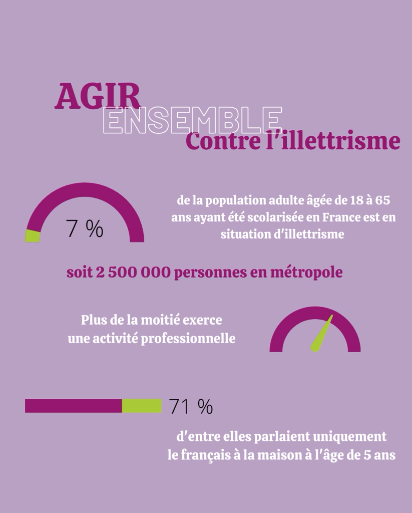 L'illettrisme : quels sont les impacts en entreprise ? 