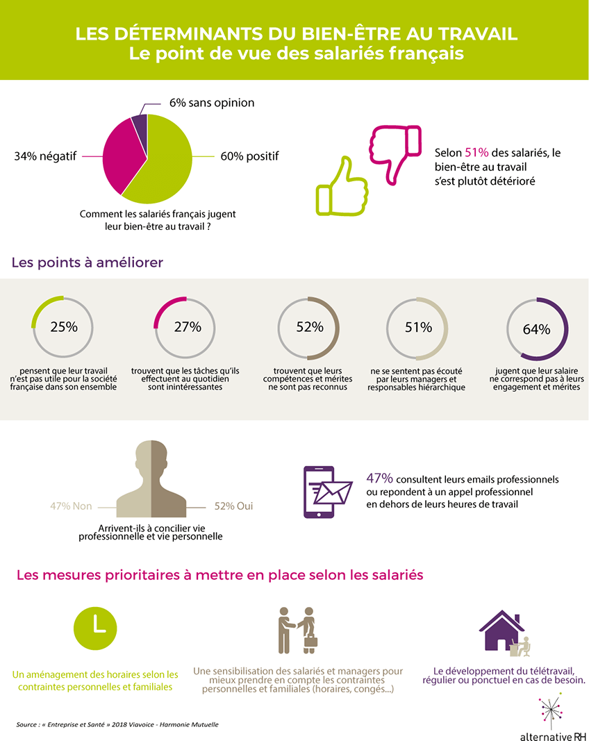 Infographie bien etre au travail