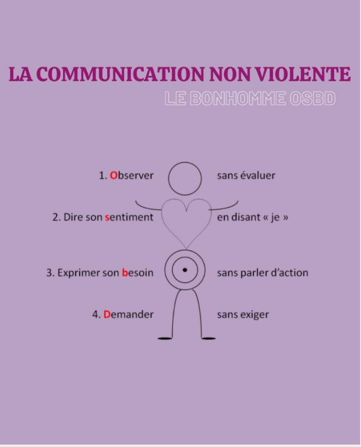 Qu'est-ce que la communication non violente ? 