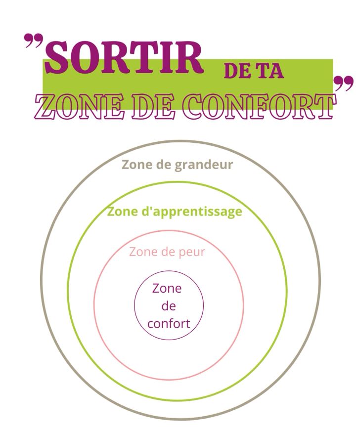 Comment sortir de ta zone de confort ? Nos conseils !